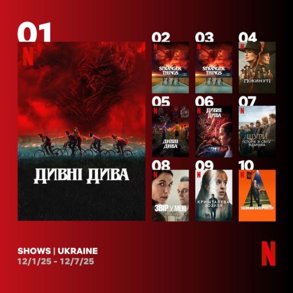 Найбільш затребувані шоу на Netflix - 
