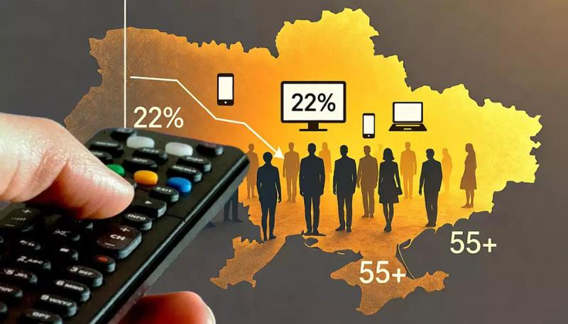 Від простого зошита до DSP: трансформація рекламних стратегій у лінійному телебаченні.